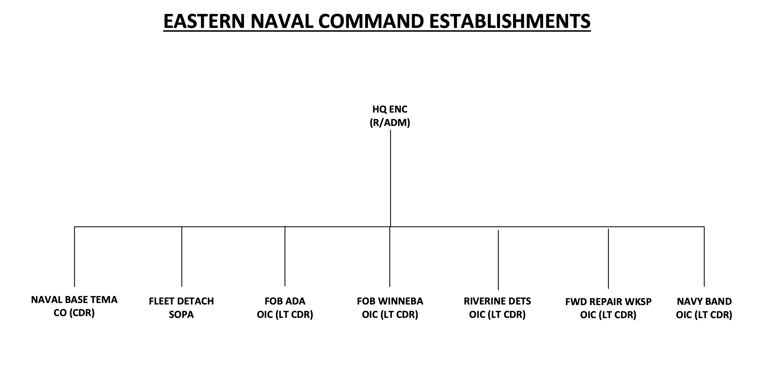 ghana-navy-eastern-naval-command