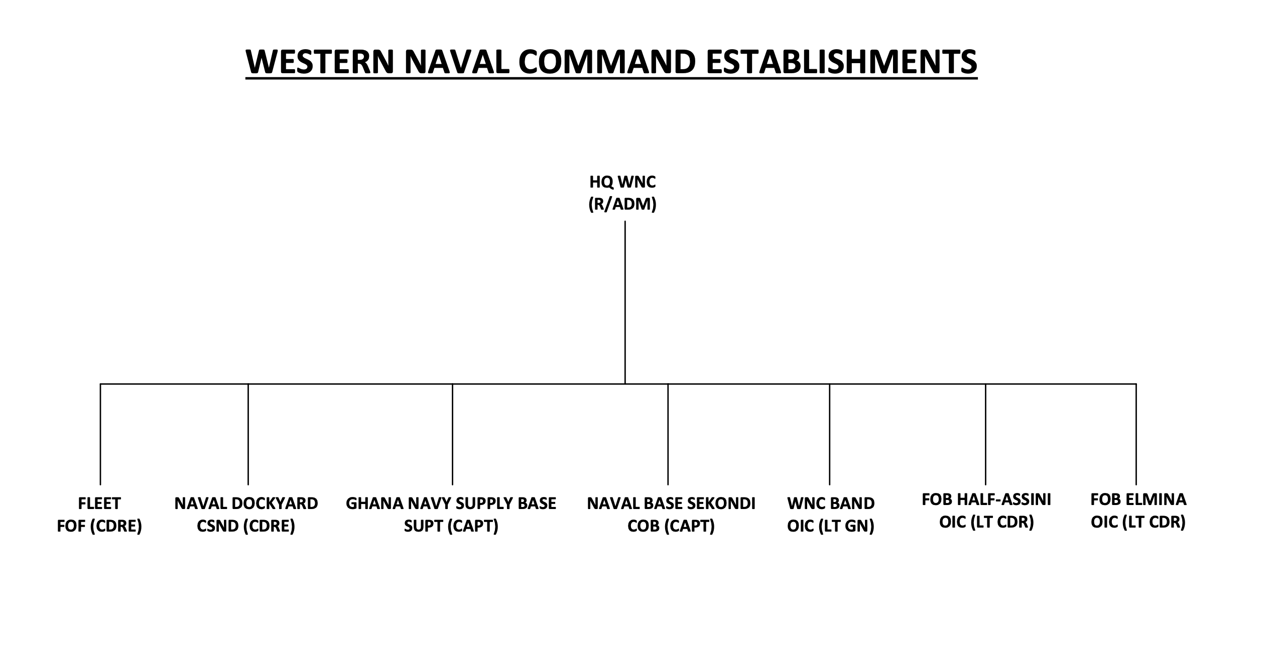 ghana-navy-western-naval-command